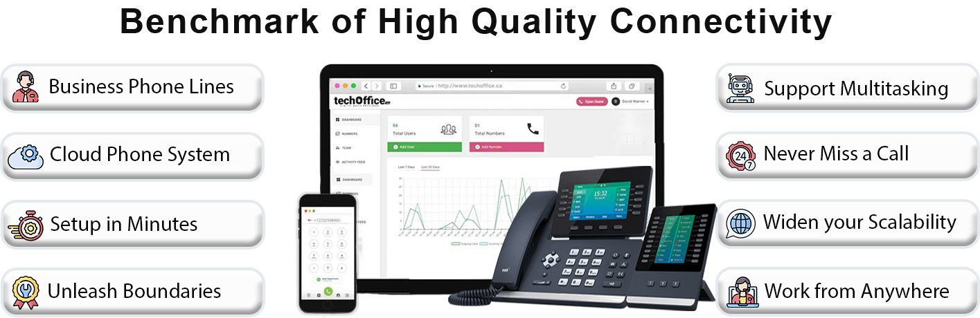 Managed IT services for businesses in Greater Toronto Area
