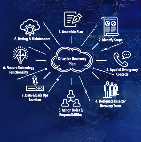 Client success with TechOffice IT solutions in Mississauga and Brampton